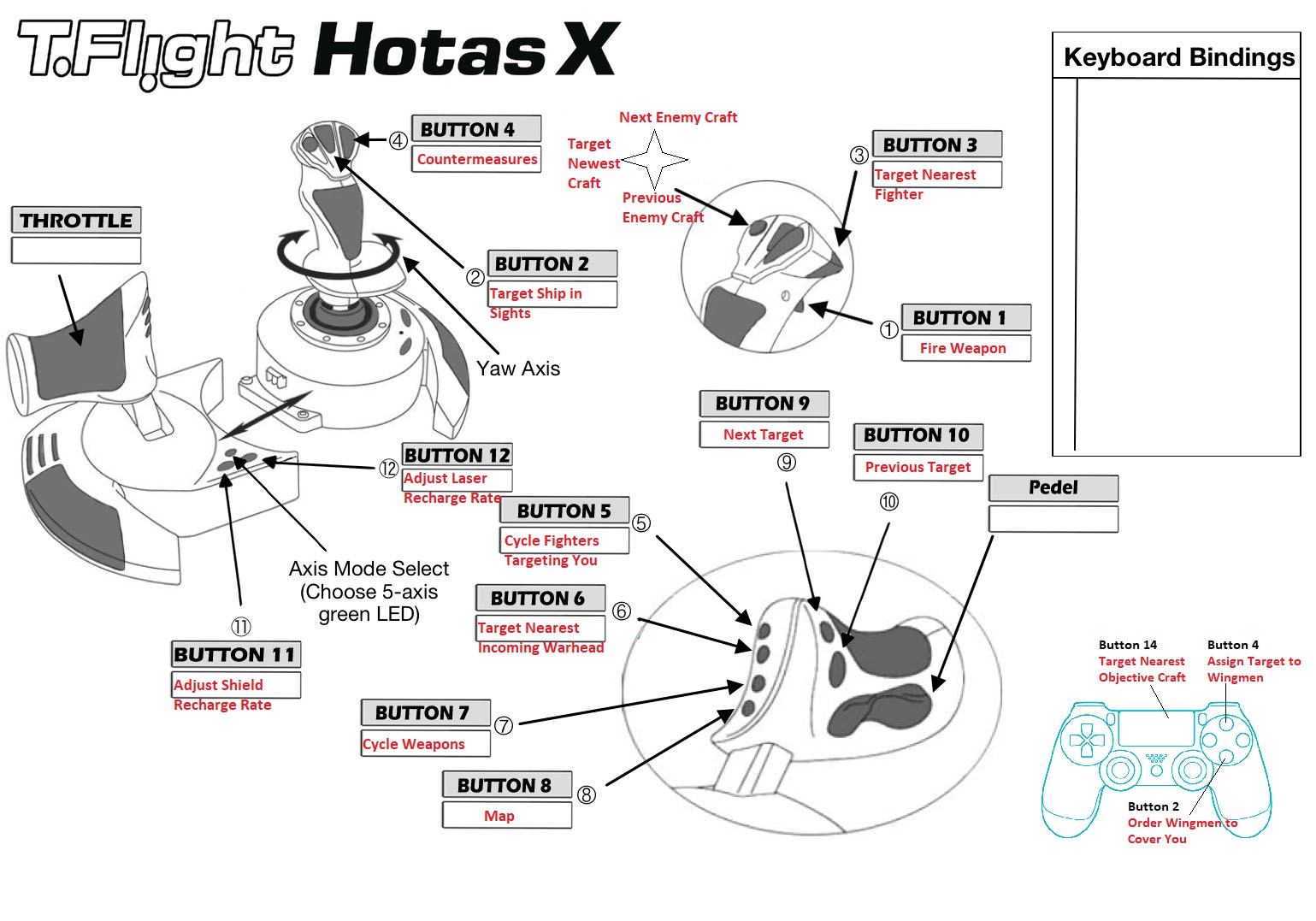 Thrustmaster T-Flight Hotas X DS4 Opt