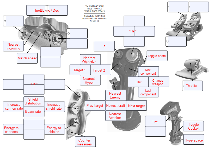 XTie Fighter Warthog and TWCS Mapping Diagram