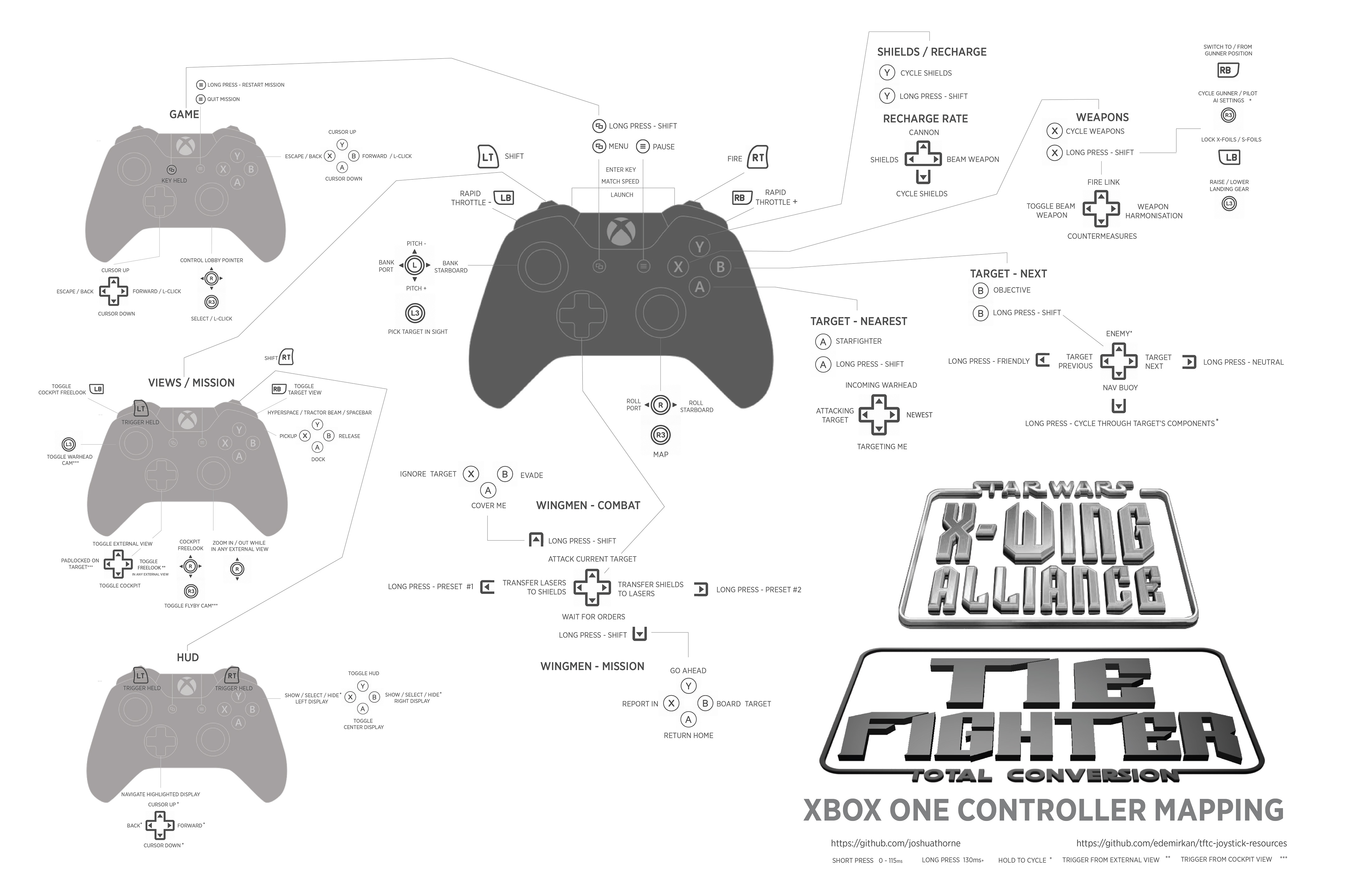 Full Controller map